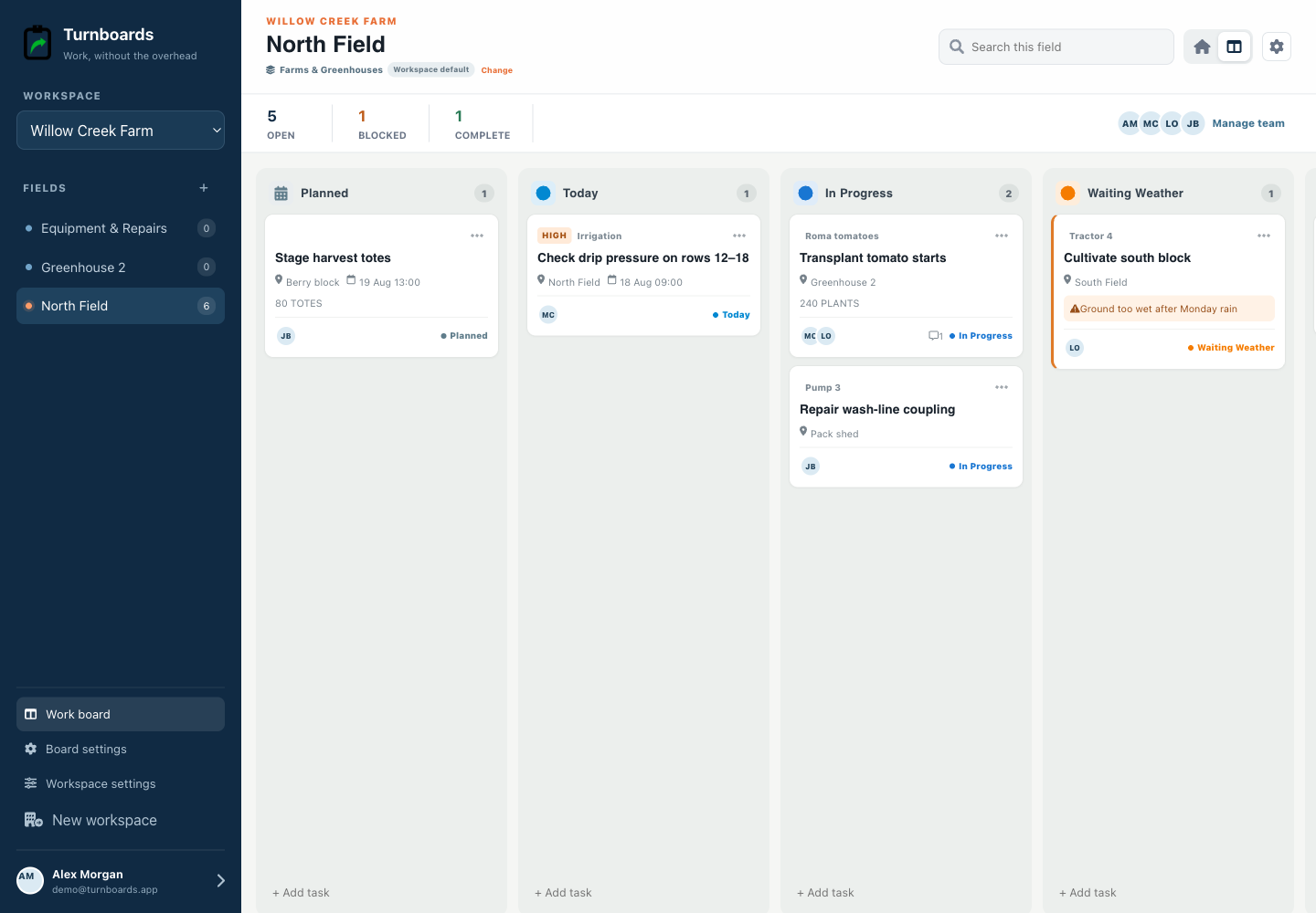 The complete Farms & Greenhouses workflow in the Turnboards Agriculture web dashboard
