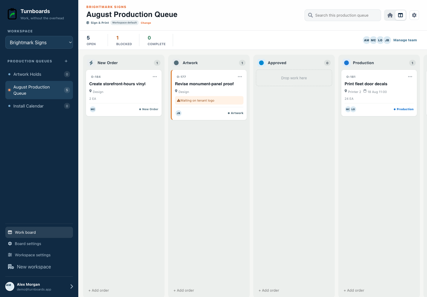 The complete Sign & Print workflow in the Turnboards Sign print web dashboard