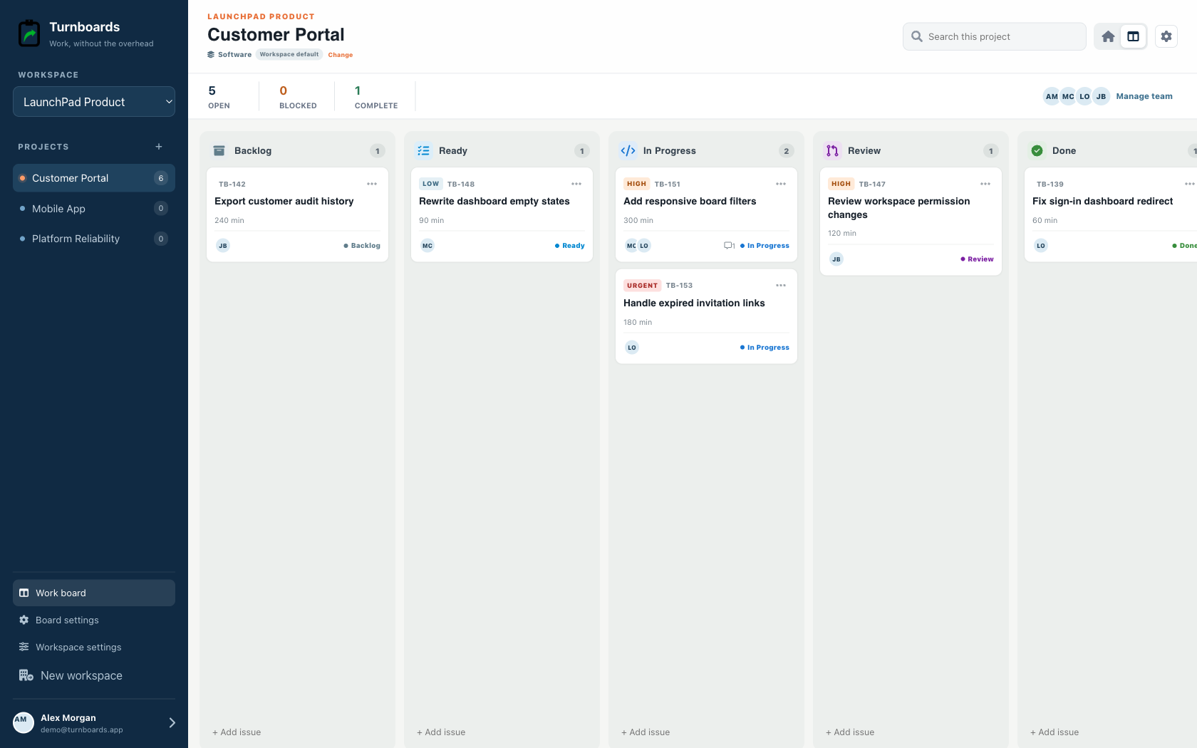 The complete Software workflow in the Turnboards Software web dashboard